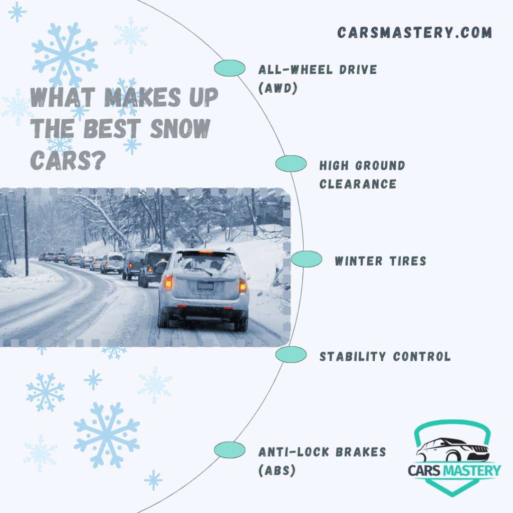 A graphical representation of the features of the right car to drive snow