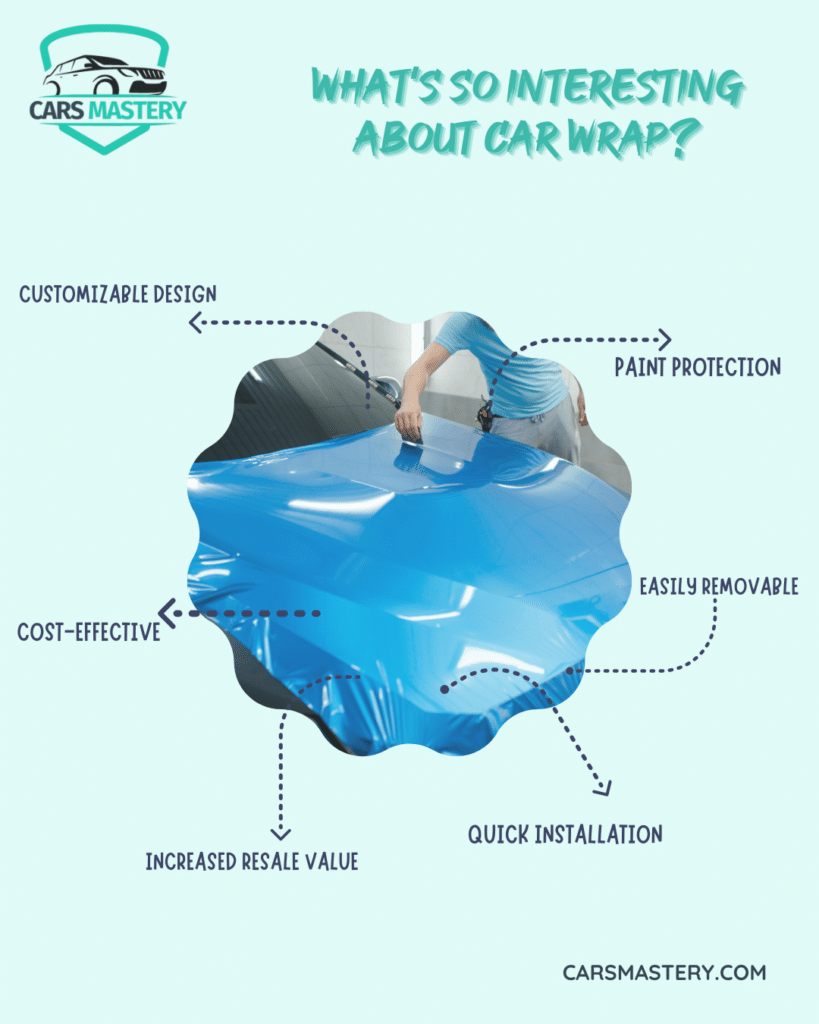 A graphical representation of the pros of car wrapping ( )