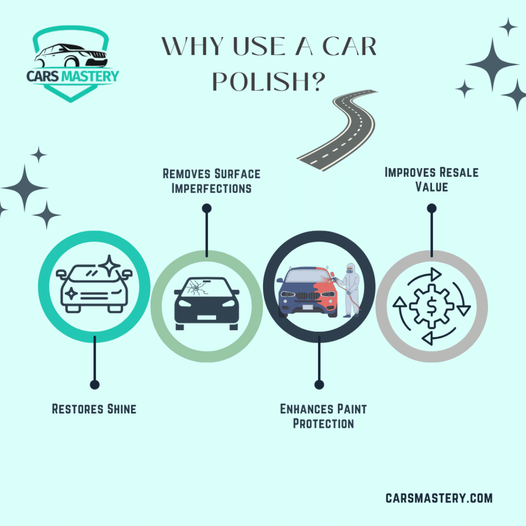 A graphical view of the pros of car polish