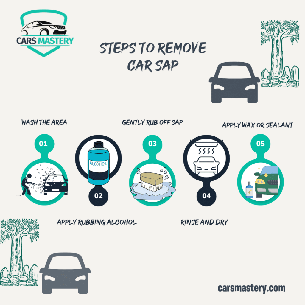 A graphical representation of the steps to remove car sap