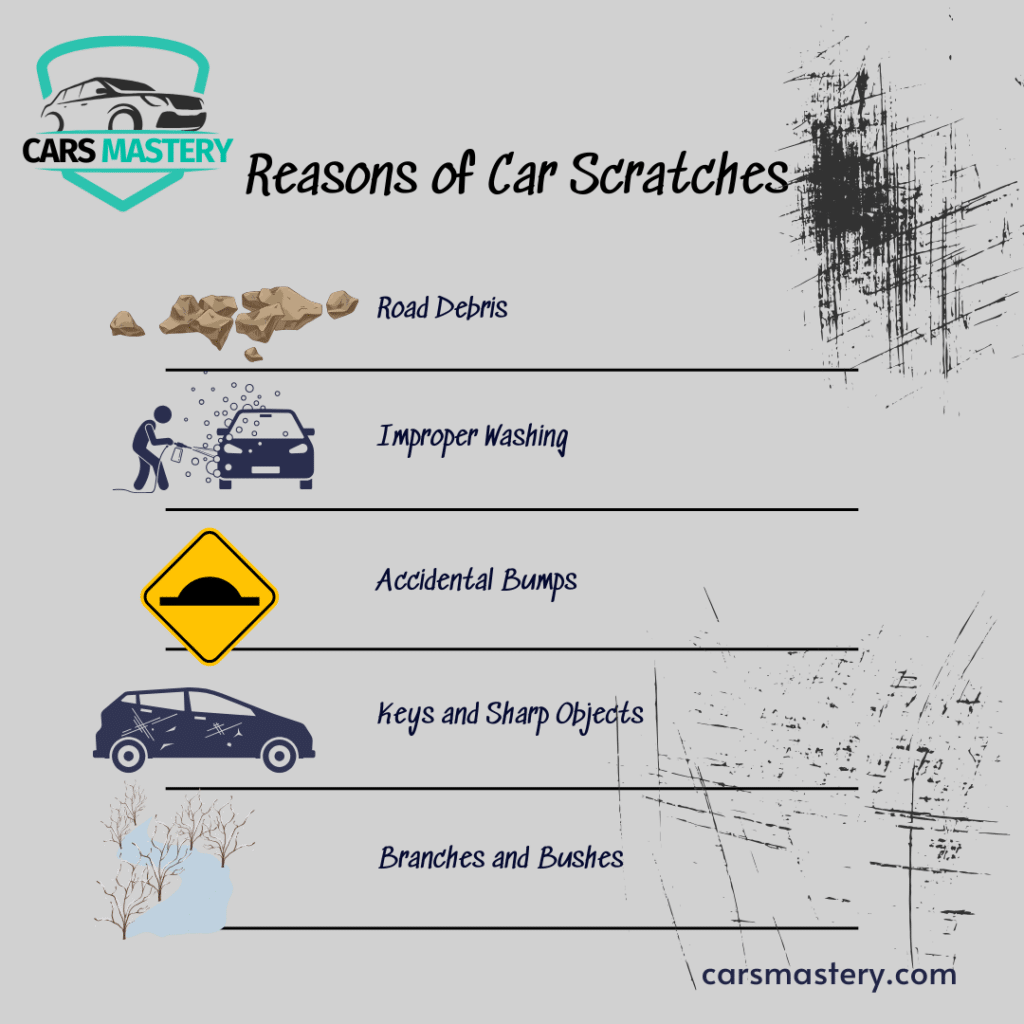 A graphical representation of the causes for car scratches