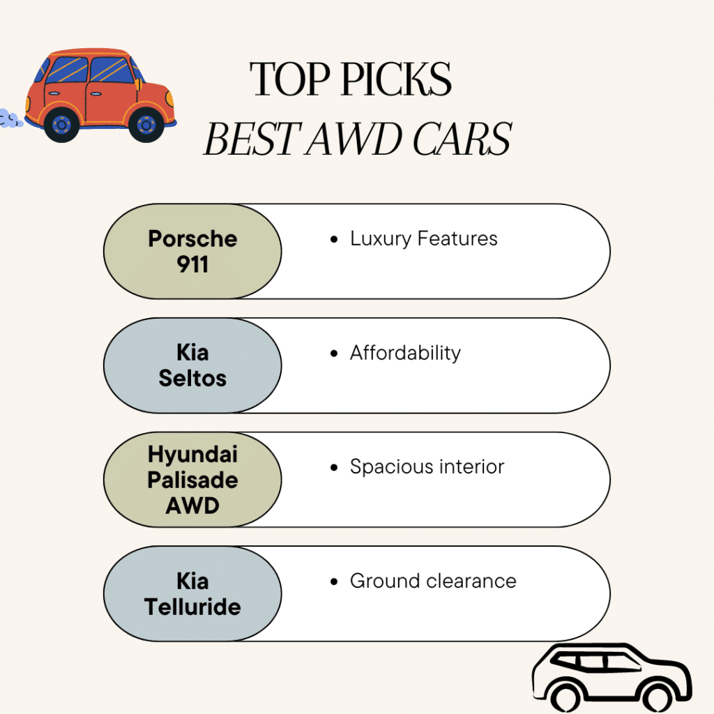 Top picks of best awd sports cars