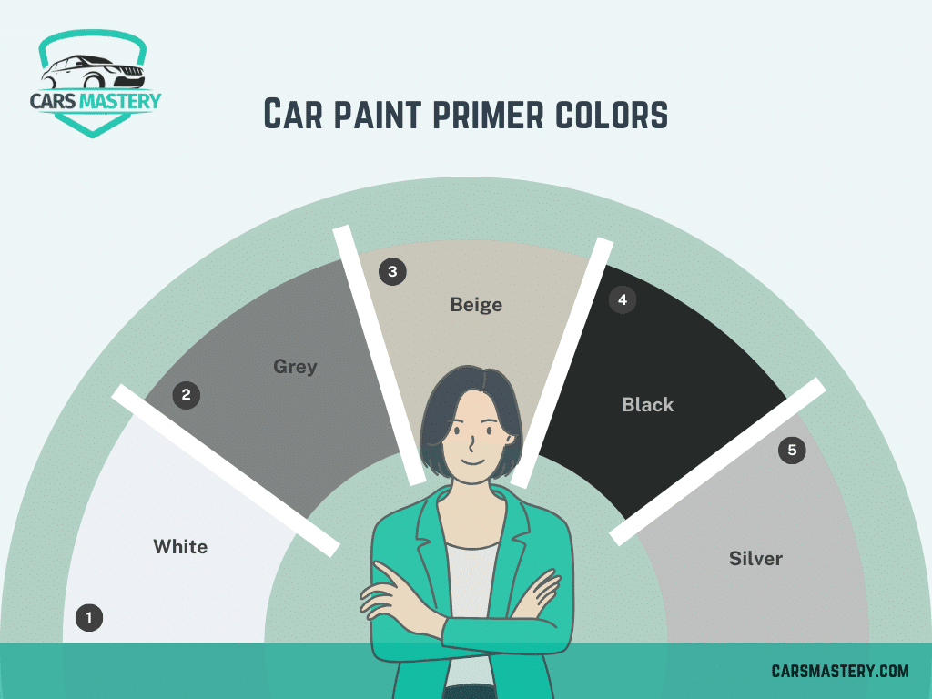 A graphical representation of car primer colors