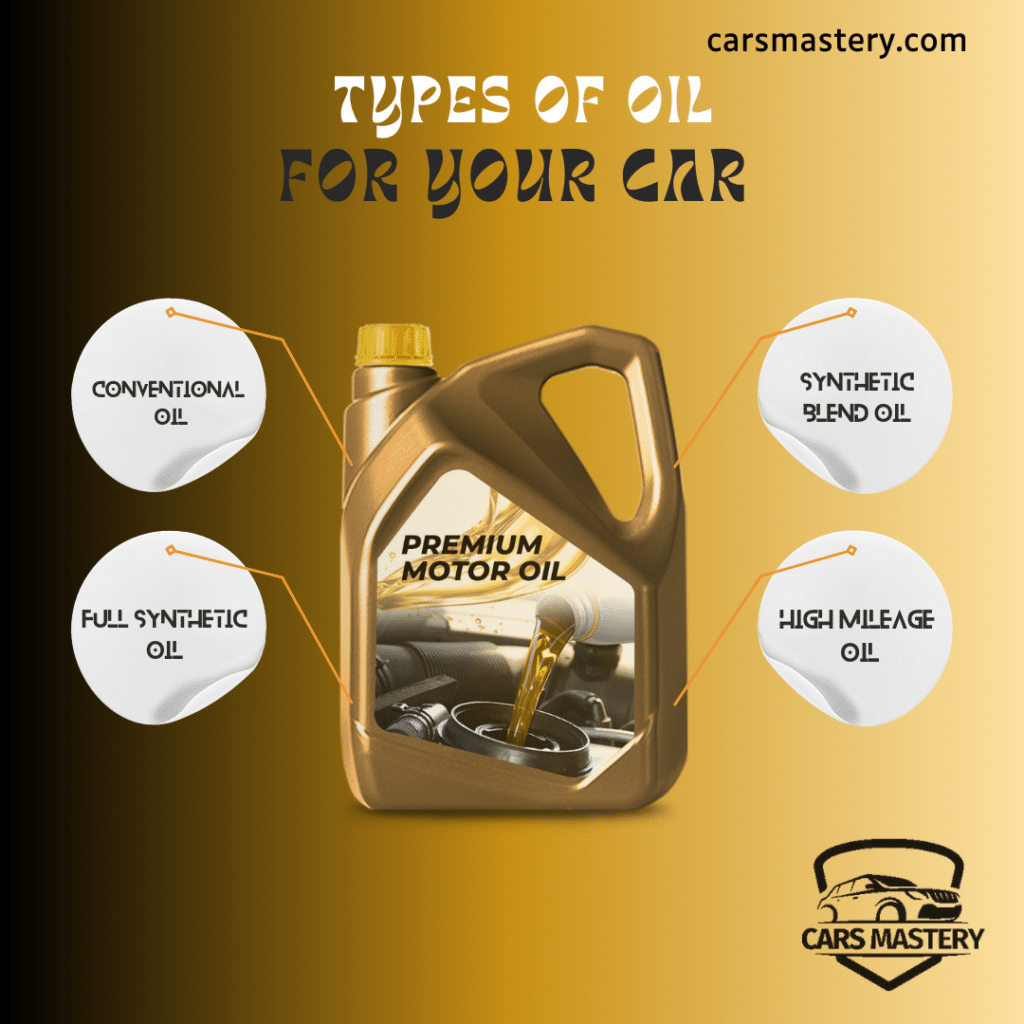 A graphical view of the types of car oils